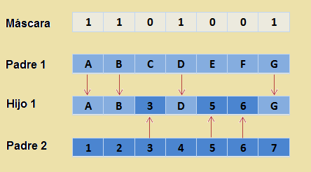 ENFOQUE ESTRUCTURAL DE DEUDA Algoritmos genéticos Figura 3.