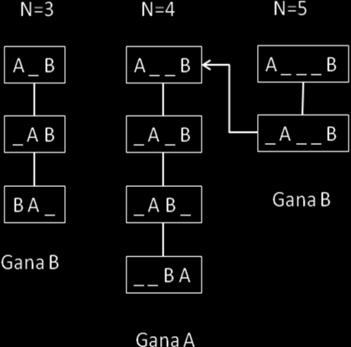 SOUCIÓN a. Dibuja el árbol del juego. Ilustración 1. Ilustración 1. Árbol del juego Ilustración 2. Minimax b. Obtén los valores minimax de cada estado. Ver ilustración 2.