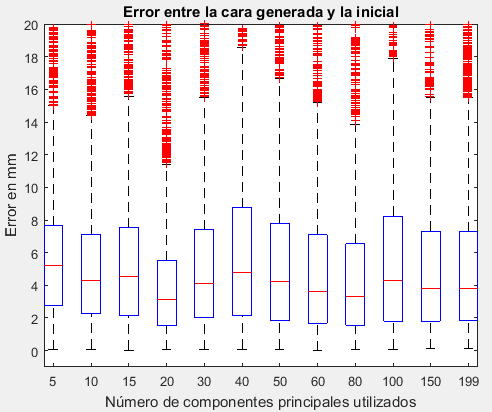 Se observa que existe muy poca diferencia entre los modelos generados en las 5 primeras iteraciones y el modelo medio (ver figura 5.14).
