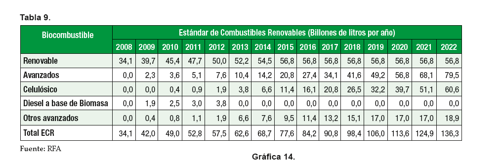 Una industria en desarrollo con potencial crecimiento La industria de bioetanol en Colombia es todavía novedosa en comparación con la de otros países.