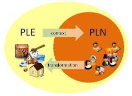 UNA COMUNIDAD PROFESIONAL DE APRENDIZAJE PROFESSIONAL LEARNING COMMUNITY (PLC) Que Implica la Utilización de PLCs.