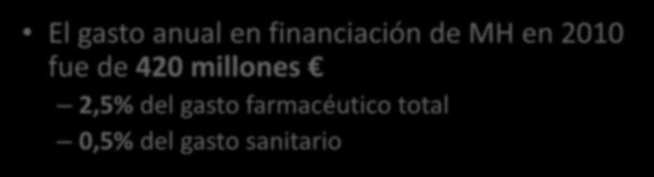 Impacto Económico de las EERR en España (1/2) En 2015 el SNS prevé invertir 1,7 millones para implementar la estrategia de EERR El SNS financia 45 medicamentos huérfanos en España (70% de los 62
