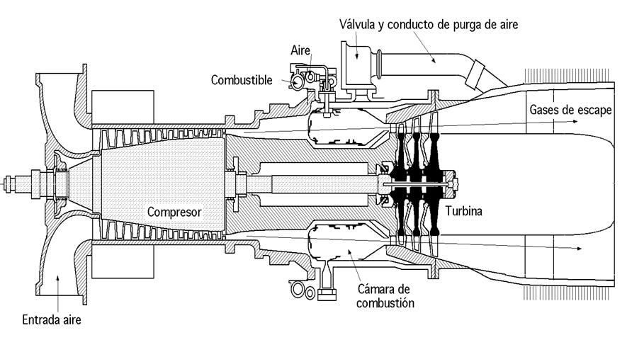 Cámara de combustión. Tiene forma tubular: por un lado entra el aire proveniente del compresor, y por el otro salen los productos de la combustión.