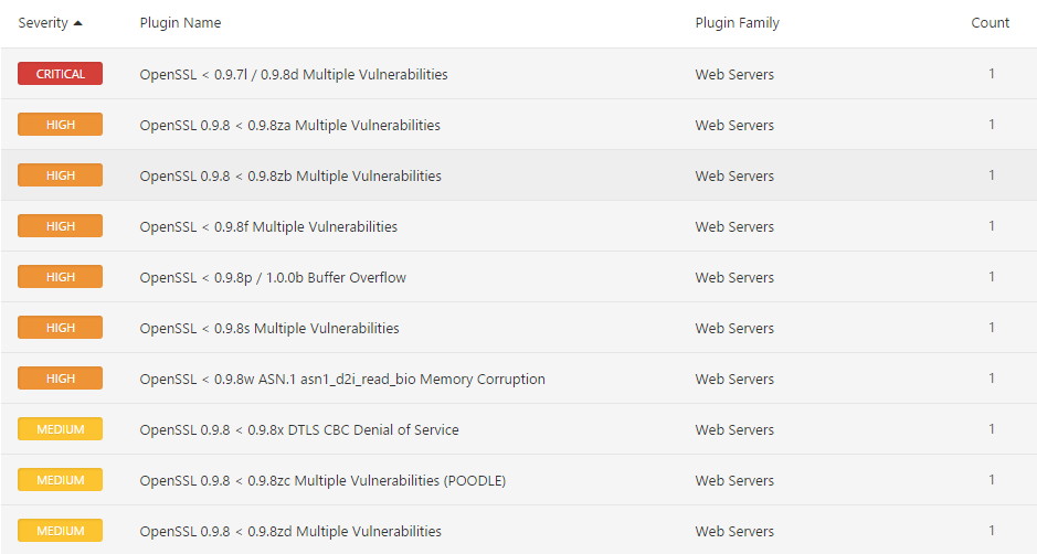 2.7.3 Análisis de vulnerabilidades Nessus: Escaneador de vulnerabilidades.