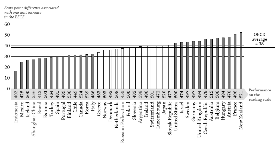 En cuanto a otras características de los sistemas educativos que muestra el informe, en el Gráfico N 2 se ve que Chile se ubicaba en 2009 sobre la media de la OCDE en remuneraciones a docentes del