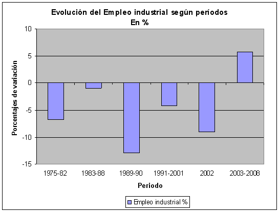 1976-1983 // 1989-2001 Resultados
