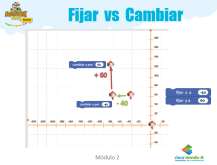 FIJAR VS CAMBIAR Indicar la diferencia entre fijar y cambiar a través del siguiente ejercicio (Ver diapositiva 13) Primero el personaje iniciaría en la posición X: 0 Y: 0 Después: Fijar x a -40 Fijar