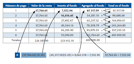 MATMÁTICAS FINANCIERAS 4 decide hacer reservas anuales iguales para cancelar la deuda a su vencimiento.