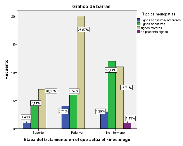 ANALISIS DE LOS RESULTADOS En las presentes tablas y gráficos se mostraron los resultados obtenidos a partir de la investigación realizada, entre ellos se desarrollara las variables: edad, sexo, tipo