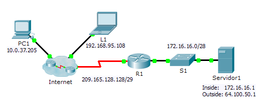 Packet Tracer: configuración de NAT estática Topología Objetivos Parte 1: probar el acceso sin NAT Parte 2: configurar la NAT estática Parte 3: probar el acceso con NAT Situación En las redes