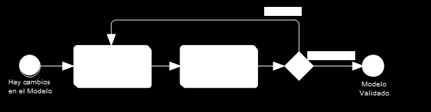 Figura 7: Extracto del código del Validador Figura 8: Proceso de Validación del Modelo Por ejemplo, en la Figura 7 se muestran las funciones que verifican que en un diagrama de Contexto de una
