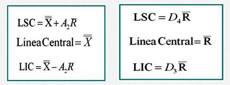 2.2.1.1 Fórmulas para el Cálculo de los Límites de Control Figura 1. Fórmulas para el Cálculo de los Límites de Control Fuente. SLIDESHARE.