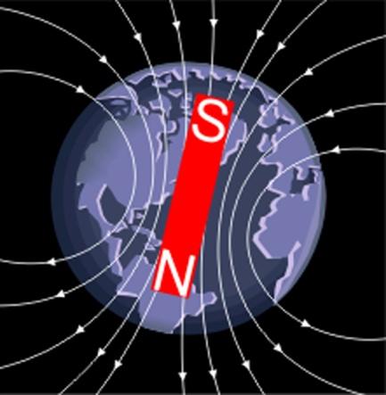 La Tierra es como un imán gigante. Pero: El campo magnético de la Tierra.
