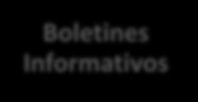 MECANISMOS DE INTERACCIÓN Boletines Informativos Comités técnicos periódicos: 13 comités desde