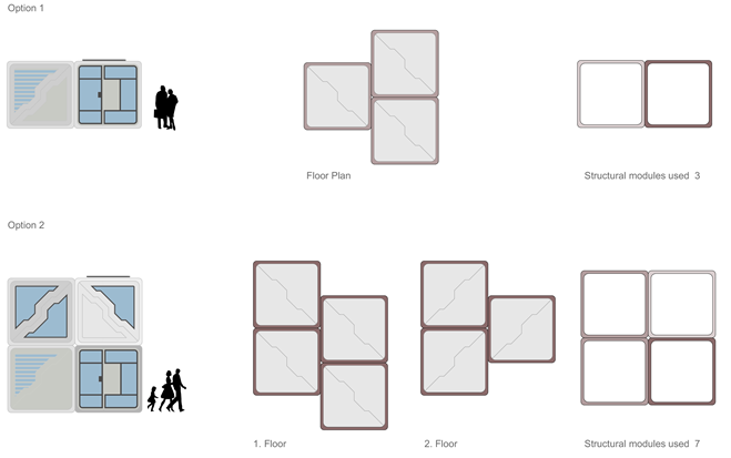 bathrooms. Possible implementations: Isolated, distribution dock, housing or independent.
