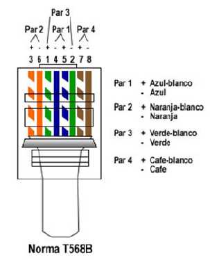 3.1.B.b.- Redes de cables coaxiales. Configuración de los conectores 3.1.B.b.1.- Características de los cables.