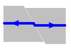 Fig. 1 Función de separación. 2.3.