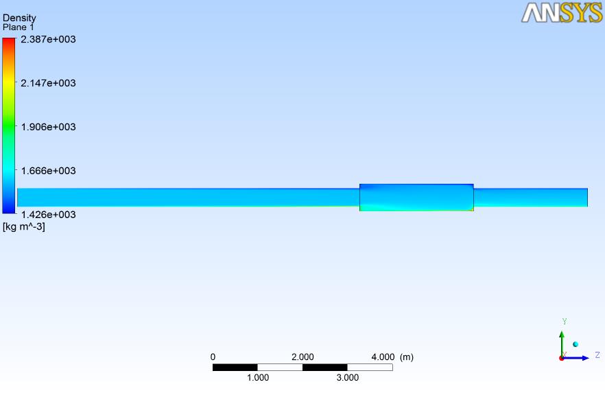 Figura A. 9: Densidad de la mezcla simple en la expansión Figura A.