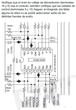 cinco voltios para poder funcionar y de dos señales de control que le indican cuál función debe ejecutar (figura 2.8). El sistema de control Figura 2.