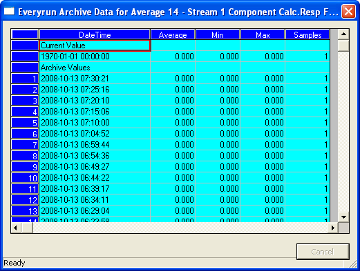 Software MON 20/20 para cromatógrafos de gases 4-41 2. Haga clic en la variable deseada para ver su historial. 3. Haga clic en Archive (Archivo). Aparece la pantalla con los datos del archivo.