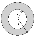 El área de un círculo, es el límite de las áreas de los polígonos regulares inscritos en la circunferencia correspondiente.