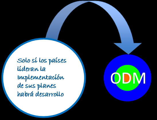 Consenso de Monterrey. Capítulo D. Aumento de la cooperación financiera y técnica internacional para el desarrollo 40.