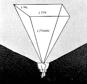 Página 2 de 13 Flujo luminoso (Lm) emitido por una fuente en una determinada dirección y por ángulo sólido. La unidad de medida es la candela (cd). (Ver Fig. 1) Iluminación Fig.