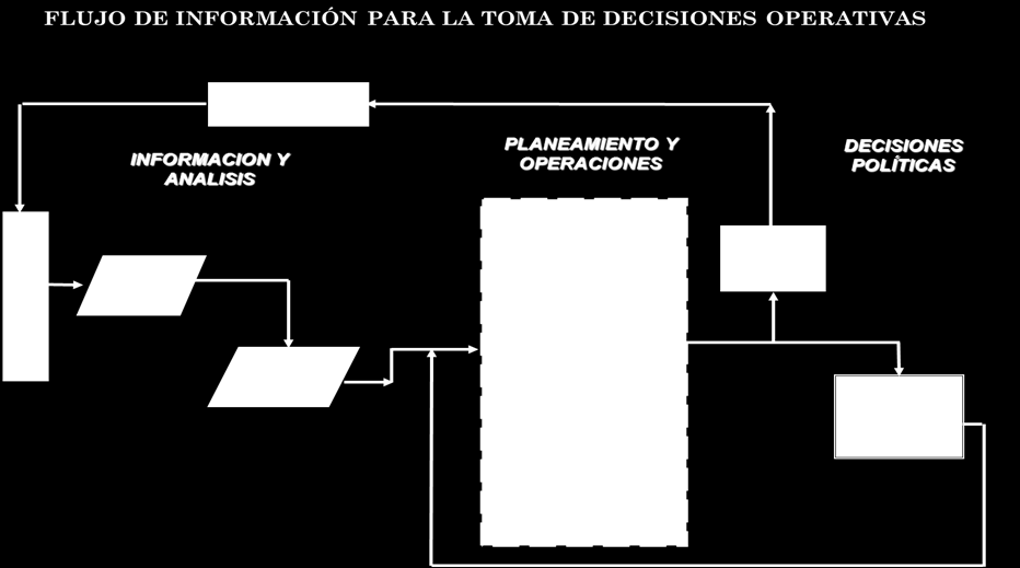 Figura 4: Flujo de información para
