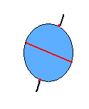 1. LA REPRESENTACIÓN DE LA TIERRA 1.1. La forma de la Tierra La Tierra tiene forma esférica, aunque no es una esfera perfecta, ya que se encuentra achatada en dos puntos geográficos, llamados polos.