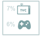 Monográfico adolescentes Dispositivos de conexión a RRSS Aumenta el uso del móvil (83%) y la Consola (18%), se mantienen PC y Tablet.