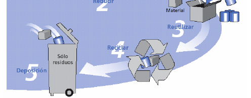 Reciclar: recuperación de un recurso ya utilizado para generar un nuevo producto.