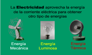Contenidos 1. Introducción Diferencia entre electricidad y electrónica. La electricidad trabaja con conductores y la electrónica con semiconductores que tienen unas propiedades diferentes.