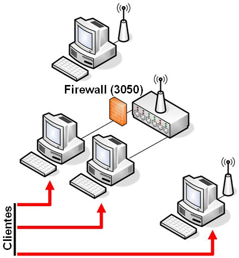 3. Configurar los otros equipos de manera que la información se almacene en el servidor.