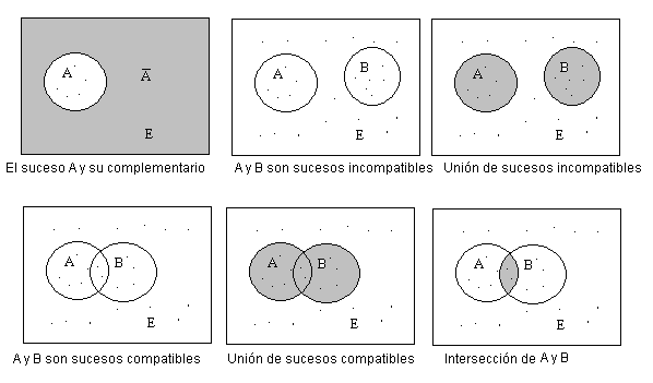 Diagramas de Venn Probabilidad.