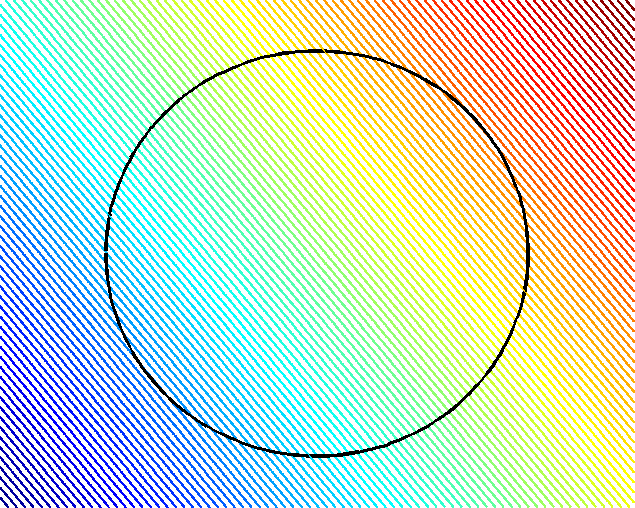 110 5. CÁLCULO [DIFERENCIAL] EN VARIAS VARIABLES 8). Supongamos que se trata de buscar el máximo de f(x, y) = x + y condicionado a que x 2 + y 2 = 64, es decir, el máximo de f sobre la curva.