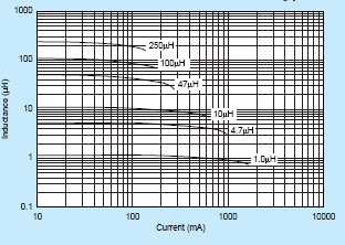 tablas 5 y 6 y de las figuras 10, 12, 13 y 17 indicar el modelo seleccionado para cada