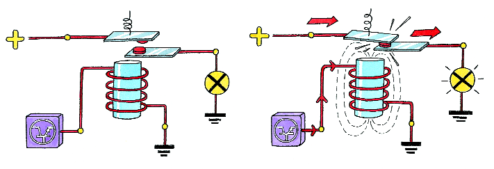 Circuito de potencia Figura 17. Esquema de funcionamiento de un relé. Aquí se aprecian los dos circuitos que componen al relé, el de potencia y el de mando o control. 2. Válvulas de inyección.