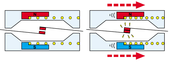 Figura 2. Principio de funcionamiento del transmisor de régimen de revoluciones. 2. Interruptor de seguridad.