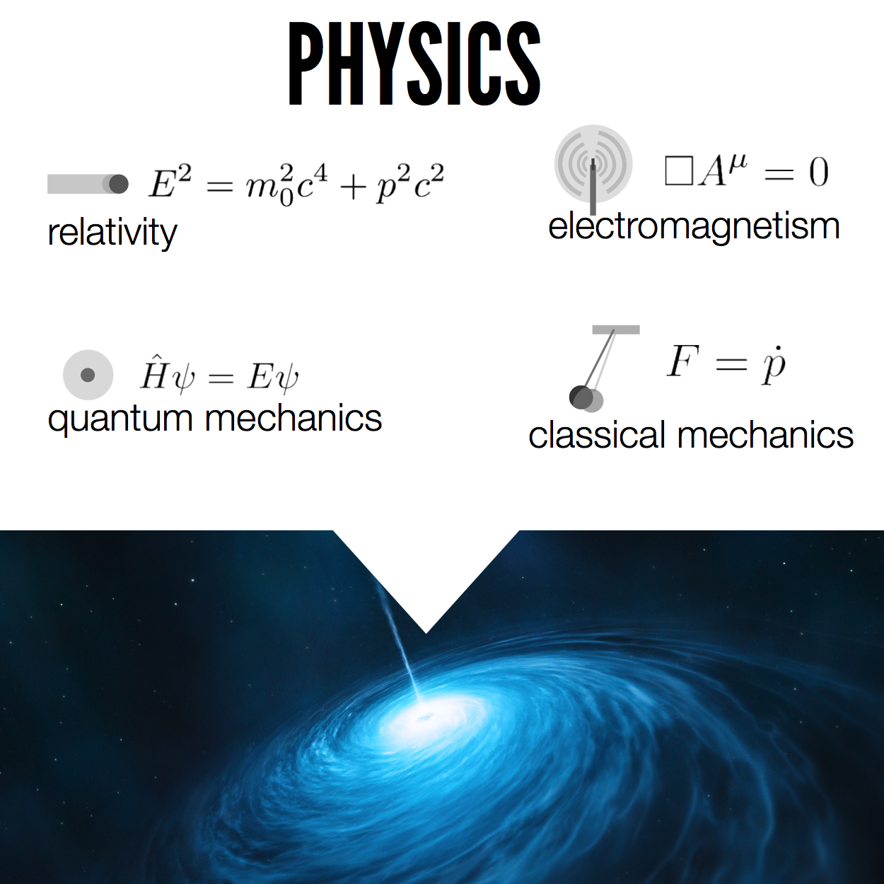 2 FI SICA. MECA NICA. La fı sica es la ciencia natural que estudia los principios fundamentales del universo.