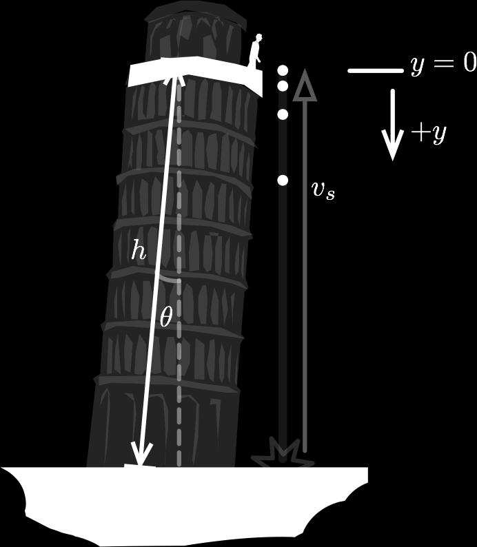3.8 Medición del ángulo de la Torre Inclinada de Pisa Galileo Galilei imaginario sube hasta lo alto de la Torre inclinada de Pisa, como se muestra en la figura. El largo de la torre es h = 45.00 m.