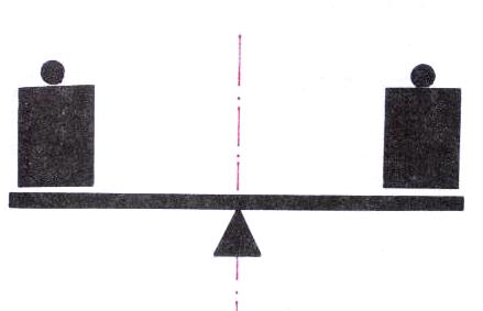 Figura 7 Dibujo esquemático del balance visual de u na composición.