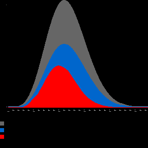 Figura 1.13 Curvas de densidad de potencia Fuente: (Wind power.org ) La Figura 1.13 muestra las diferentes curvas de potencias que deben ser analizadas en el estudio de un proyecto eólico.