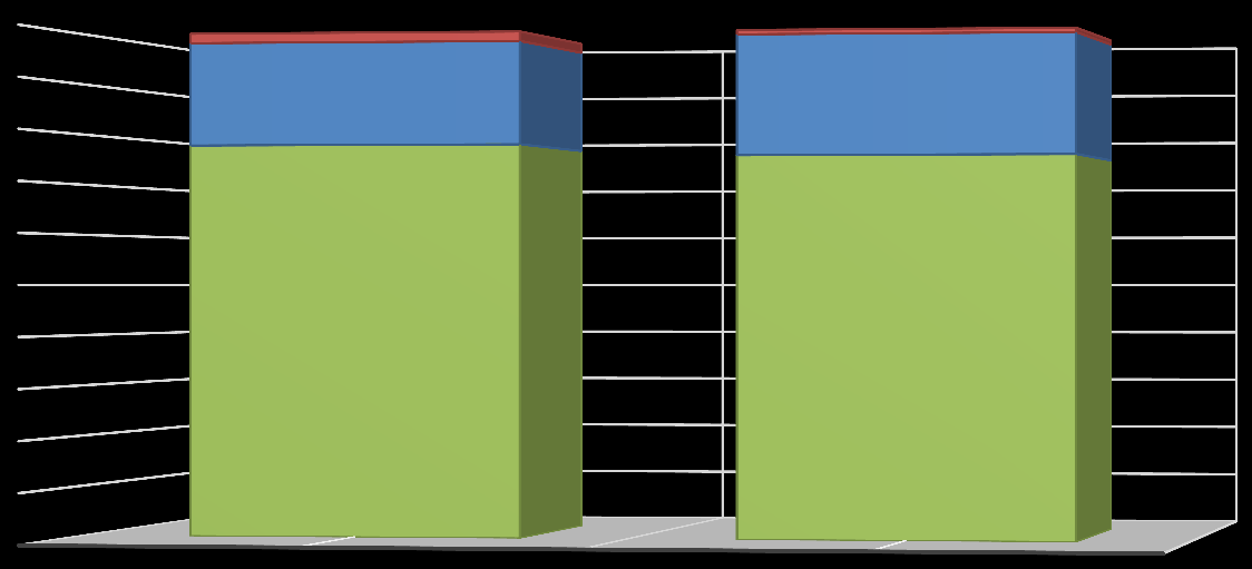 Reclamos en Cadenas de Hogar y Construcción Respuesta de las Cadenas de Hogar y Construcción reclamos ingresados (8) en SERNAC PROVEEDOR NO RESPONDE PROVEEDOR NO ACOGE PROVEEDOR ACOGE 100% 1,9% 0,8%
