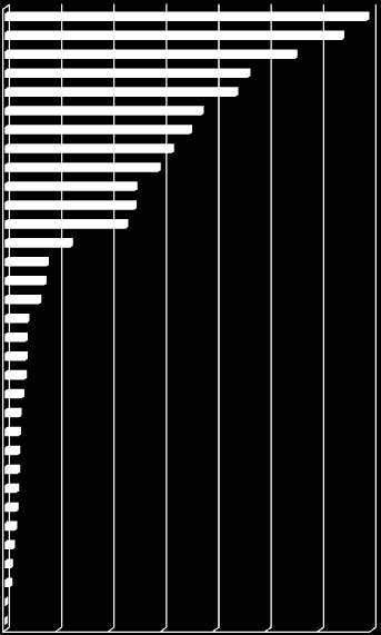Un segundo aspecto de interés se refiere al tamaño del fondo de pensiones en relación al PIB, comparación en la que ocupa el noveno lugar entre los 34 países de la OCDE, como se muestra en el Gráfico