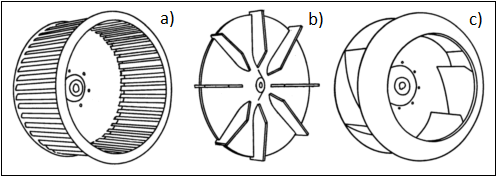 FIGURA 4.10- Diagrama esquemático de una bomba centrifuga y sus componentes. Existen tres tipos de impulsores para bombas centrifugas: de alabes curvados hacia adelante, radiales y atrás.