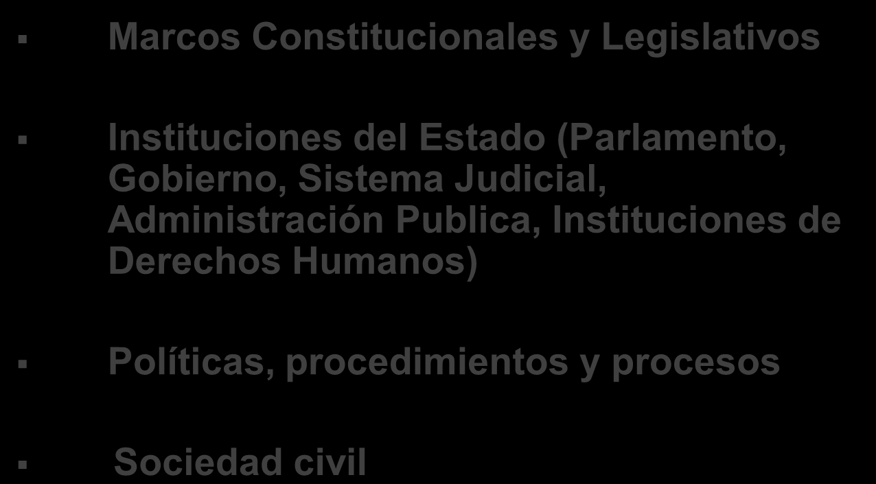 Sistemas Nacionales de Protección de los Derechos Humanos Marcos Constitucionales y Legislativos Instituciones del Estado (Parlamento,