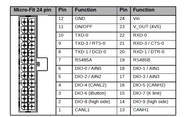 8.2 Concentrador OWA31IETH El conector multipropósito incluye pines para la conexión de alimentación, RS232, RS485.