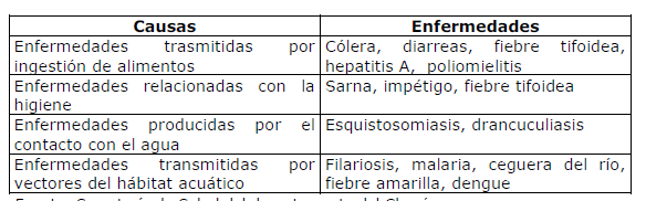 Tabla 19. Plantas de Tratamiento de Aguas en el Departamento del Chocó por municipios.