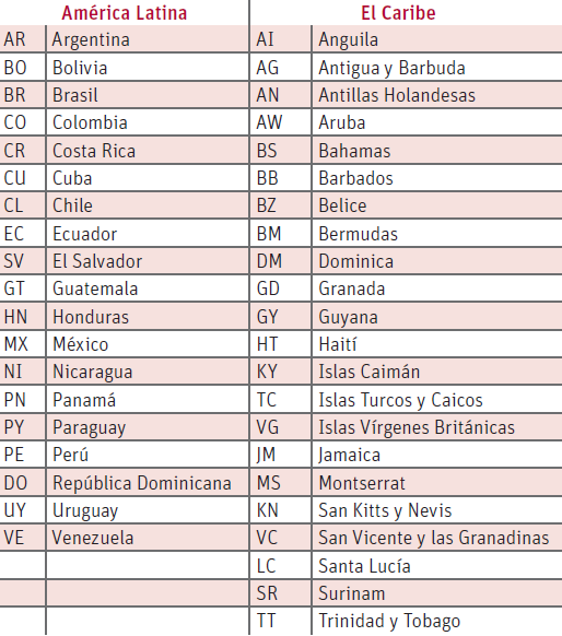 Nomenclatura de países Fuente: OREALC/UNESCO Santiago (2013).
