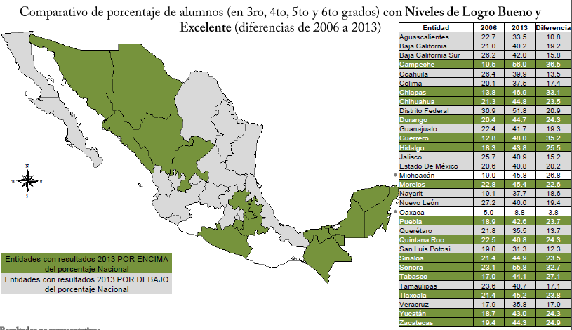 Desigualdad en la educación primaria (español) Fuente: Evaluación Nacional del Logro Académico en Centros Escolares (ENLACE) 2013.